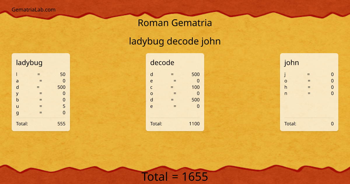 ladybug decode john in roman Gematria